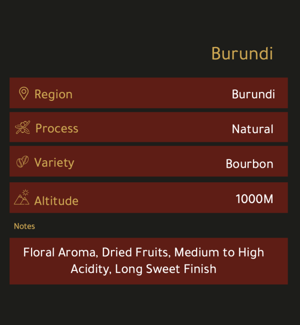 Burundi